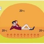 chauffage confortable